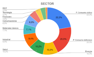 Diversificación por sector